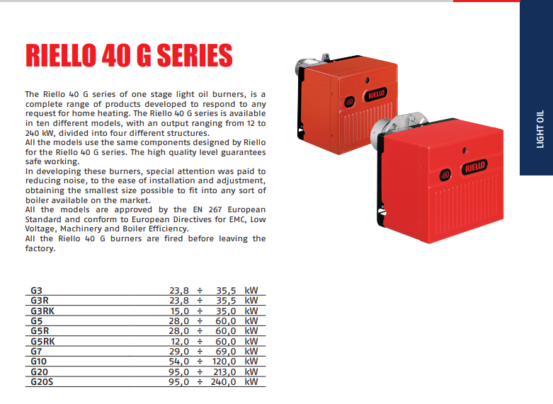 Riello R40 G3B Burner – New, Made In Italy (Residential/Commercial Heating)