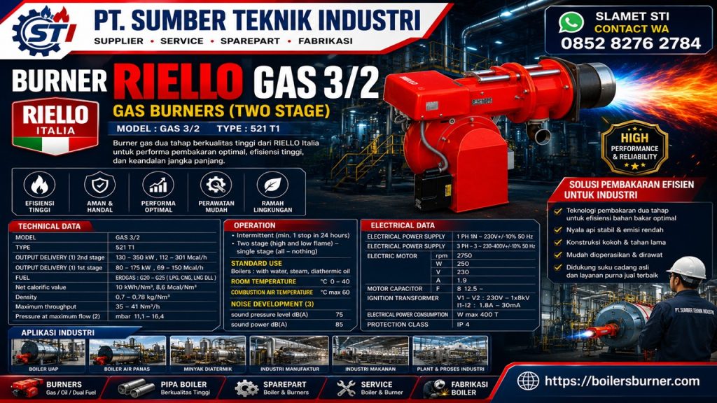 GAS 3.2